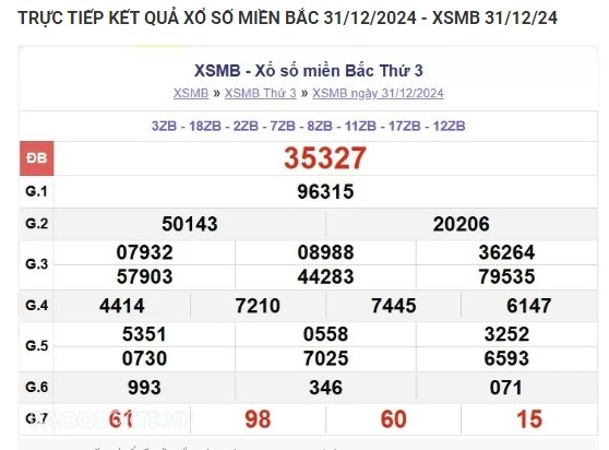 Truc tiep ket qua xo so mien Bac hom nay 01/01//2025