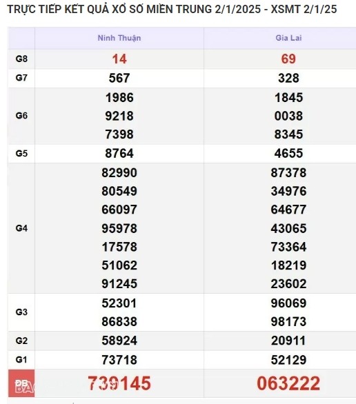Ket qua xo so mien Trung hom nay 06/01/2025 - XSMT thu Hai-Hinh-4