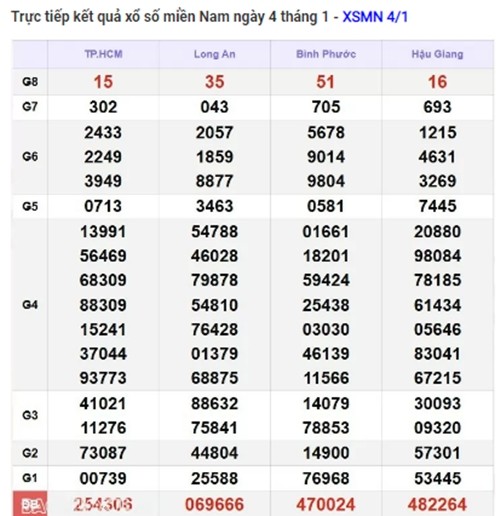 Truc tiep ket qua xo so mien Nam hom nay 08/01/2025-Hinh-4