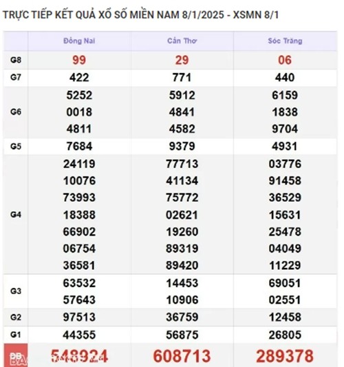 Truc tiep ket qua xo so mien Nam hom nay 11/01/2025-Hinh-3