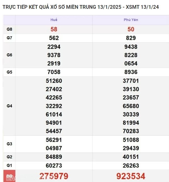 Ket qua xo so mien Trung hom nay 17/01/2025 - XSMT thu Sau-Hinh-4