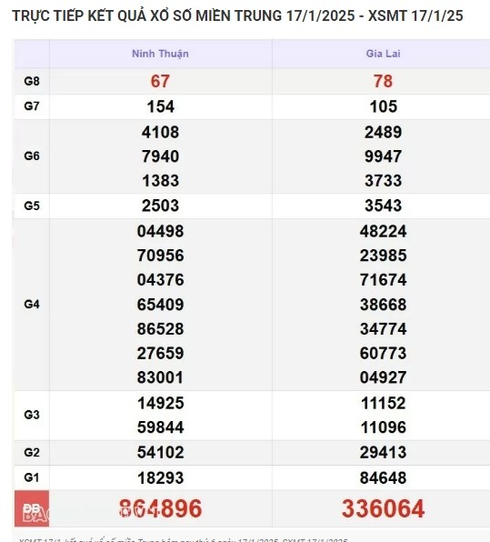 Ket qua xo so mien Trung hom nay 20/01/2025 - XSMT thu Hai-Hinh-3