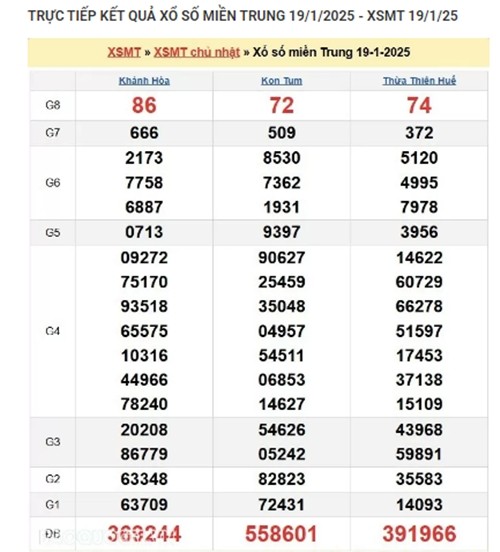 Ket qua xo so mien Trung hom nay 21/01/2025 - XSMT thu Ba-Hinh-2