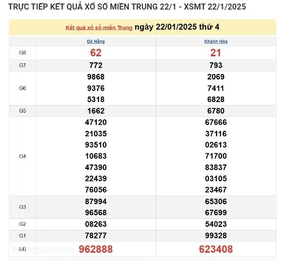 Ket qua xo so mien Trung hom nay 24/01/2025 - XSMT thu Sau-Hinh-2