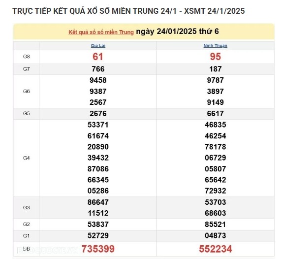 Ket qua xo so mien Trung hom nay 26/01/2025 - XSMT Chu Nhat-Hinh-2