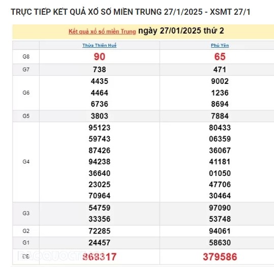 Ket qua xo so mien Trung hom nay 31/01/2025 - XSMT thu Sau-Hinh-4