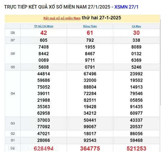 Truc tiep ket qua xo so mien Nam hom nay 31/01/2025-Hinh-4