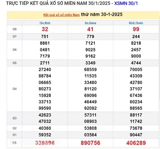 Truc tiep ket qua xo so mien Nam hom nay 01/02/2025-Hinh-2