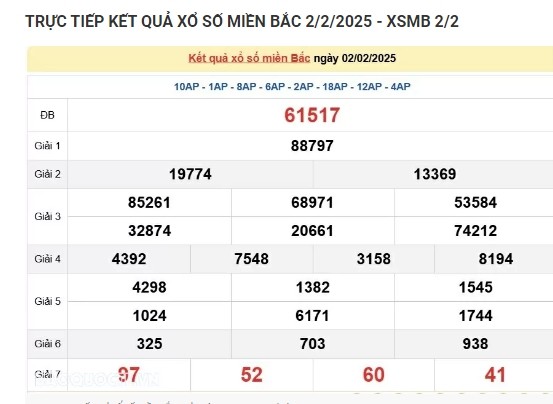 Truc tiep ket qua xo so mien Bac hom nay 05/02/2025-Hinh-3