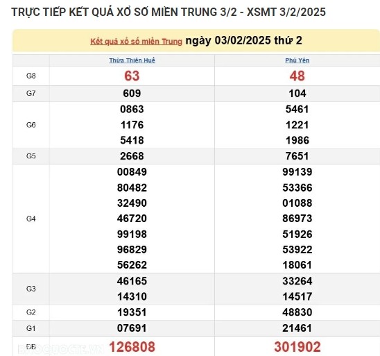 Ket qua xo so mien Trung hom nay 07/02/2025 - XSMT thu Sau-Hinh-4