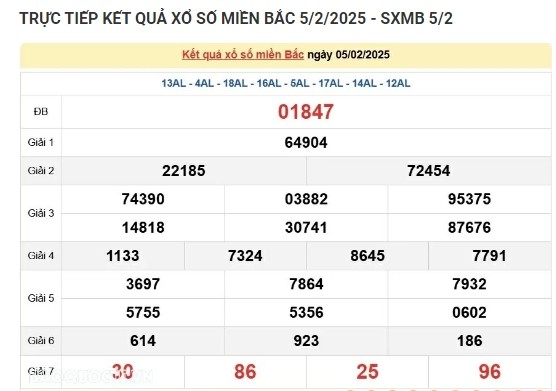 Truc tiep ket qua xo so mien Bac hom nay 06/02/2025