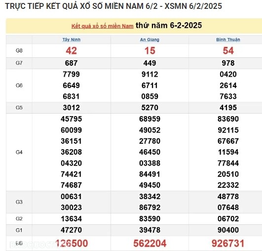 Truc tiep ket qua xo so mien Nam hom nay 10/02/2025-Hinh-4