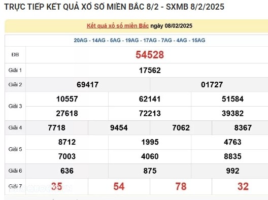 Truc tiep ket qua xo so mien Bac hom nay 10/02/2025-Hinh-2