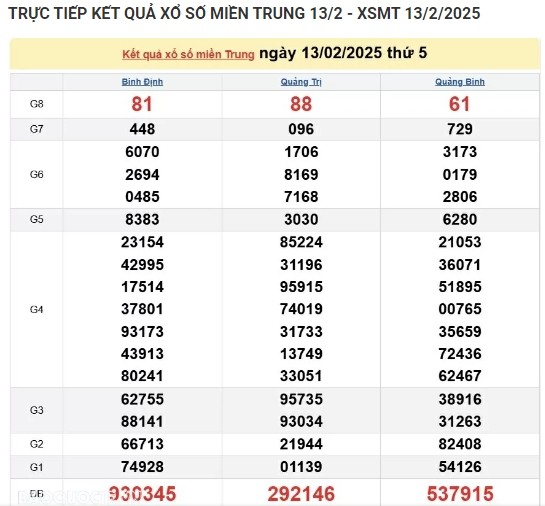 Ket qua xo so mien Trung hom nay 17/02/2025 - XSMT thu Hai-Hinh-4