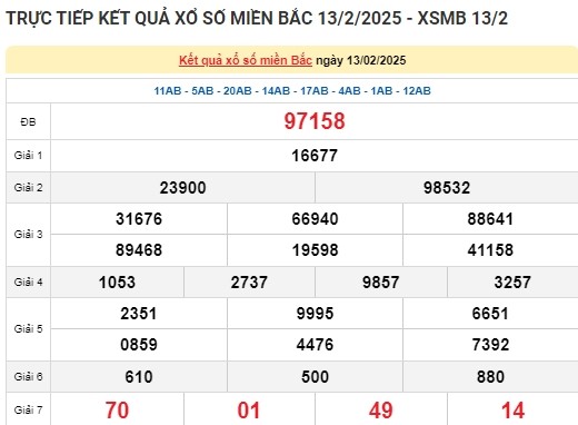 Truc tiep ket qua xo so mien Bac hom nay 16/02/2025-Hinh-3