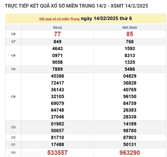 Ket qua xo so mien Trung hom nay 16/02/2025 - XSMT Chu Nhat-Hinh-2