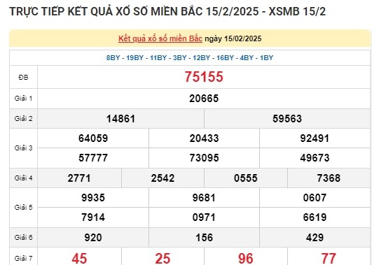 Truc tiep ket qua xo so mien Bac hom nay 17/02/2025-Hinh-2