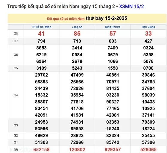 Truc tiep ket qua xo so mien Nam hom nay 17/02/2025-Hinh-2