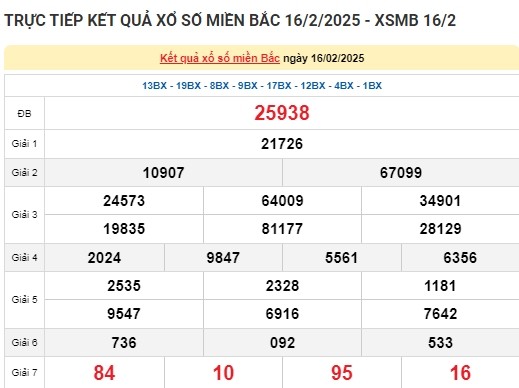 Truc tiep ket qua xo so mien Bac hom nay 18/02/2025-Hinh-2