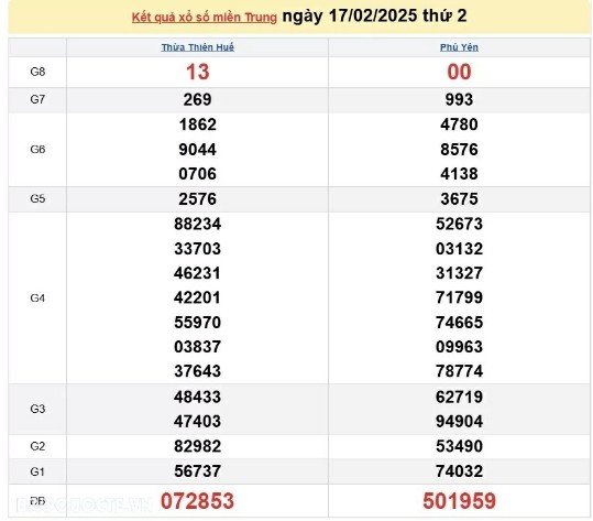 Ket qua xo so mien Trung hom nay 19/02/2025 - XSMT thu Tu-Hinh-2