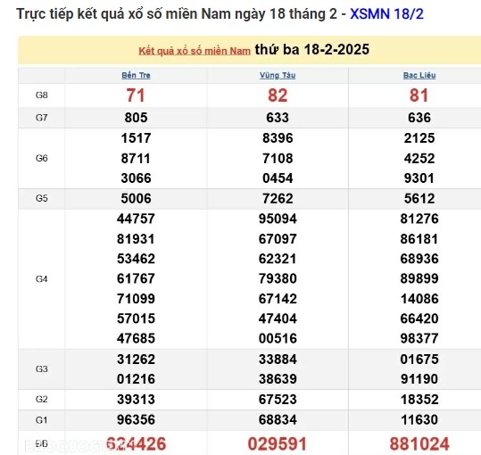 Truc tiep ket qua xo so mien Nam hom nay 20/02/2025-Hinh-2