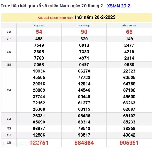 Truc tiep ket qua xo so mien Nam hom nay 23/02/2025-Hinh-3