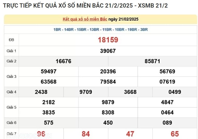 Truc tiep ket qua xo so mien Bac hom nay 25/02/2025-Hinh-4