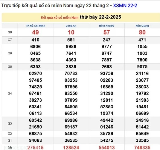 Truc tiep ket qua xo so mien Nam hom nay 25/02/2025-Hinh-3