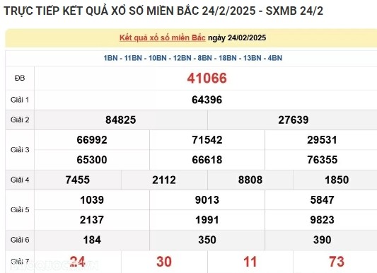 Truc tiep ket qua xo so mien Bac hom nay 27/02/2025-Hinh-3