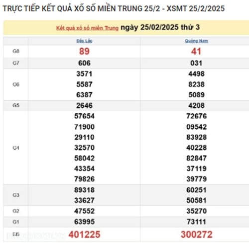 Ket qua xo so mien Trung hom nay 01/03/2025 - XSMT thu Bay-Hinh-4