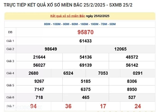 Truc tiep ket qua xo so mien Bac hom nay 27/02/2025-Hinh-2