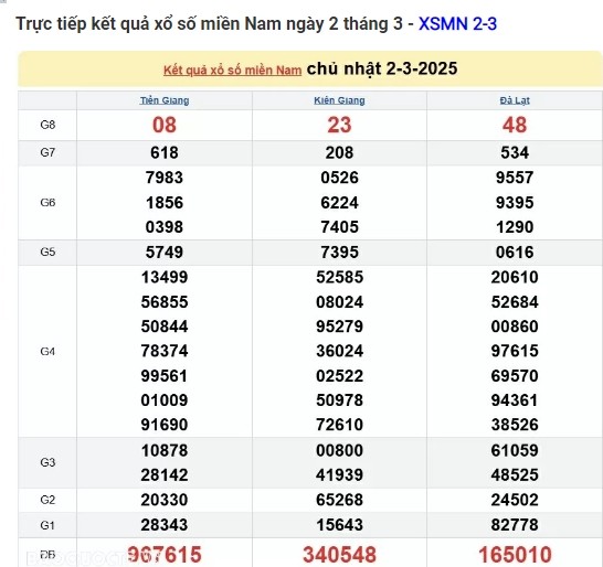 Truc tiep ket qua xo so mien Nam hom nay 04/03/2025-Hinh-2
