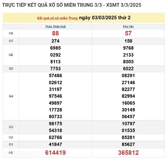 Ket qua xo so mien Trung hom nay 05/03/2025 - XSMT thu Tu-Hinh-2