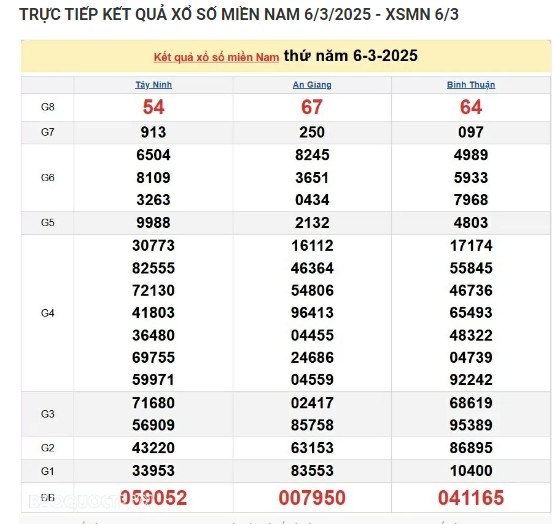 Truc tiep ket qua xo so mien Nam hom nay 08/03/2025-Hinh-2