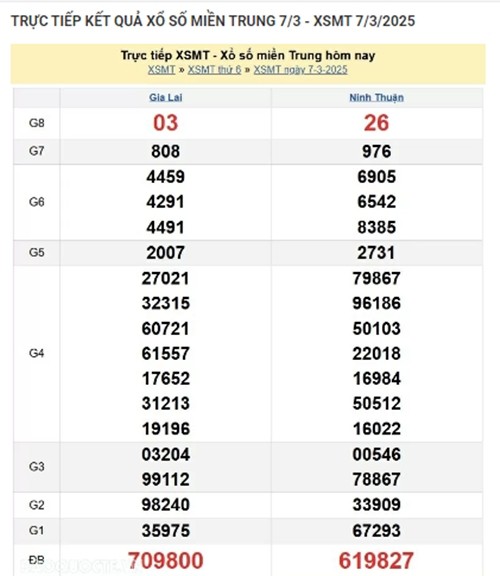 Ket qua xo so mien Trung hom nay 09/03/2025 - XSMT Chu Nhat-Hinh-2