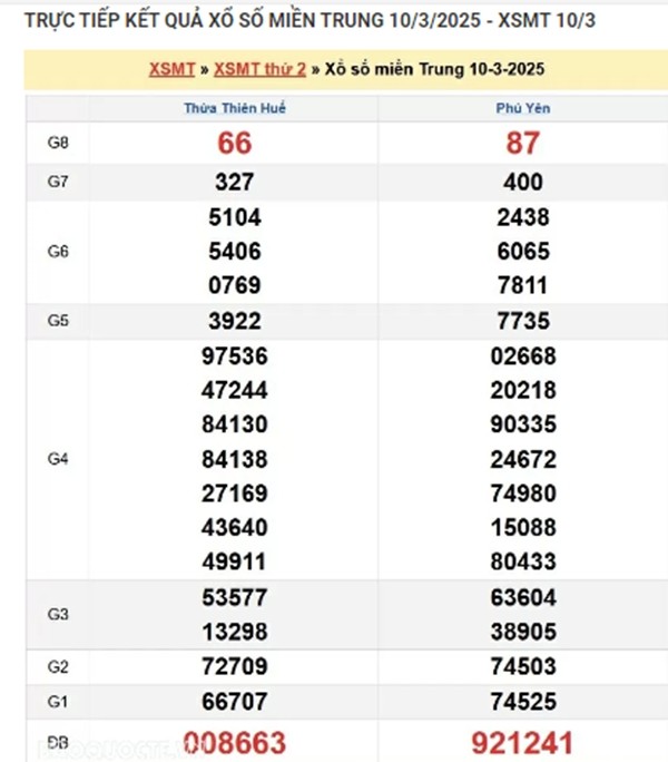 Ket qua xo so mien Trung hom nay 13/03/2025 - XSMT thu Nam-Hinh-3