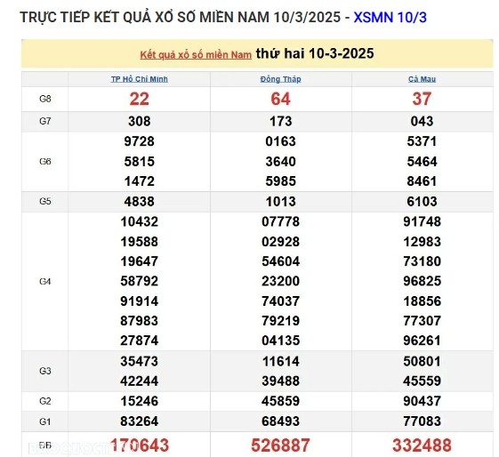 Truc tiep ket qua xo so mien Nam hom nay 11/03/2025