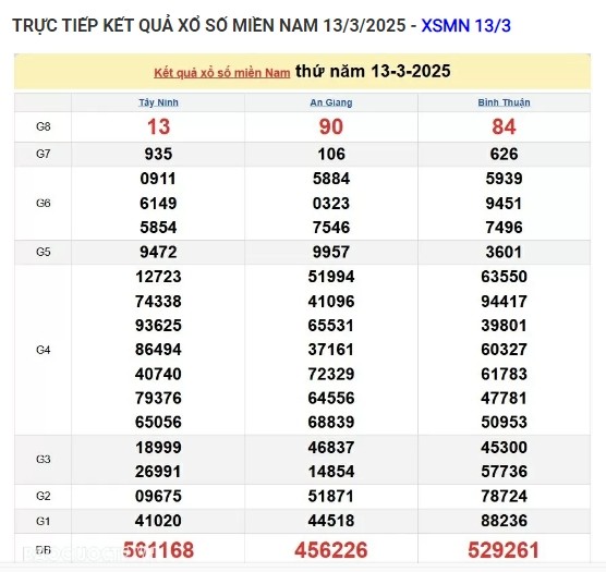 Truc tiep ket qua xo so mien Nam hom nay 16/03/2025-Hinh-3