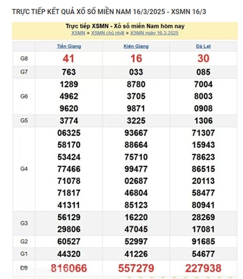 Truc tiep ket qua xo so mien Nam hom nay 19/03/2025-Hinh-3