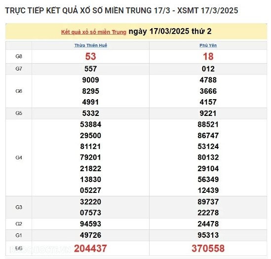 Ket qua xo so mien Trung hom nay 19/03/2025 - XSMT thu Tu-Hinh-2