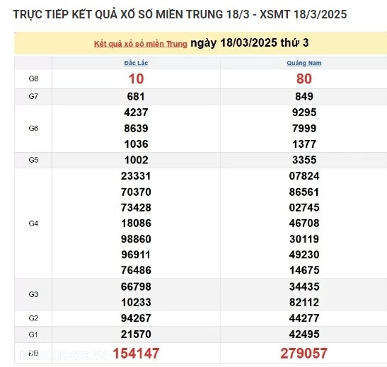 Ket qua xo so mien Trung hom nay 20/03/2025 - XSMT thu Nam-Hinh-2