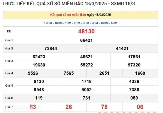 Truc tiep ket qua xo so mien Bac hom nay 20/03/2025-Hinh-2