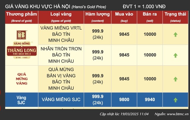 Xo do moi ky luc, gia vang can moc 100 trieu dong/luong-Hinh-2