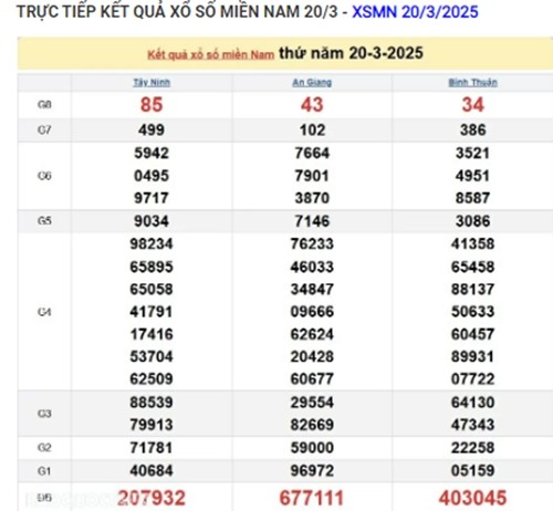 Truc tiep ket qua xo so mien Nam hom nay 22/03/2025-Hinh-2