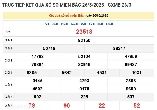 Ket qua xo so mien Trung hom nay 28/03/2025 - XSMT thu Sau-Hinh-2
