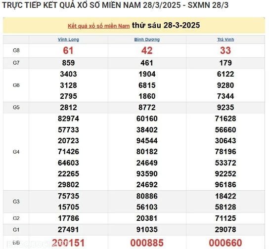 Truc tiep ket qua xo so mien Nam hom nay 01/04/2025-Hinh-4