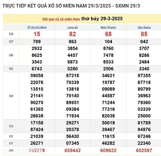 Truc tiep ket qua xo so mien Nam hom nay 01/04/2025-Hinh-3