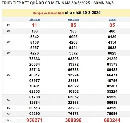 Truc tiep ket qua xo so mien Nam hom nay 01/04/2025-Hinh-2
