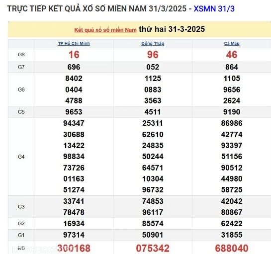 Truc tiep ket qua xo so mien Nam hom nay 01/04/2025
