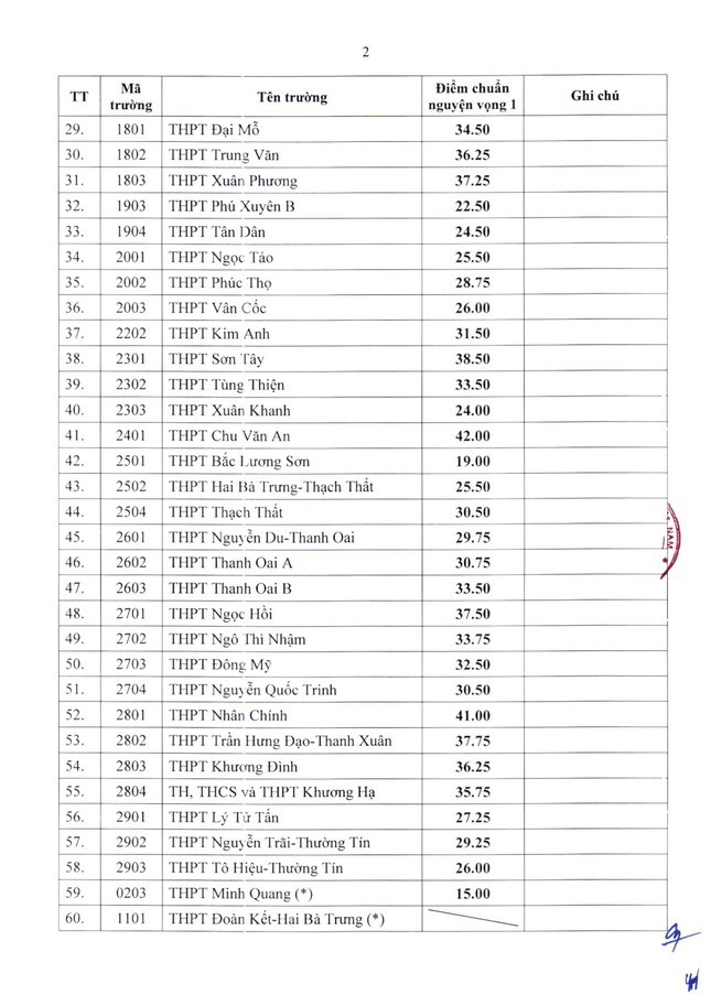 Ha Noi cong bo ha diem chuan lop 10 cho hon 60 truong THPT-Hinh-3
